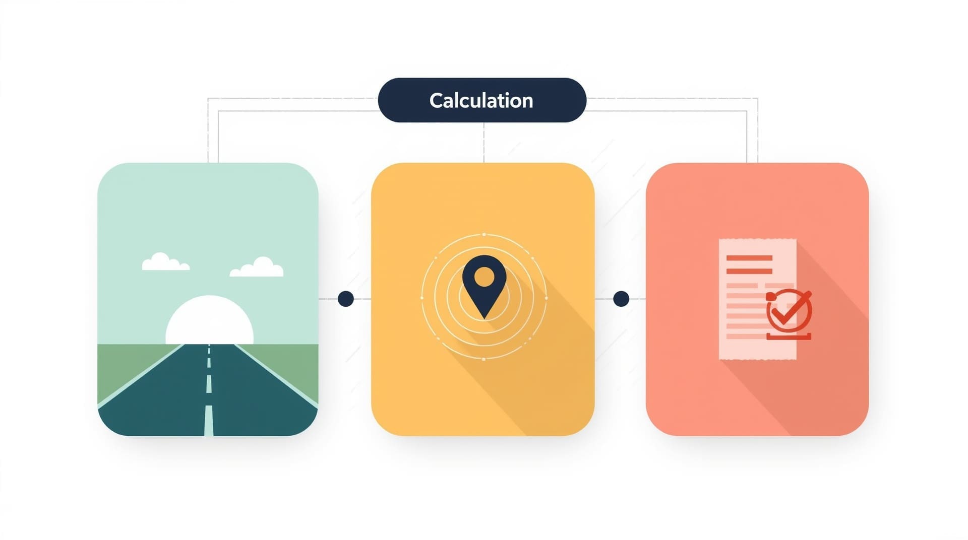 Infographic comparing three methods DJs use to calculate travel fees for events