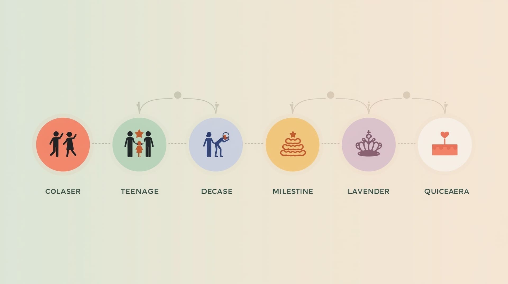 Infographic showing birthday DJ services across five age groups and celebration styles