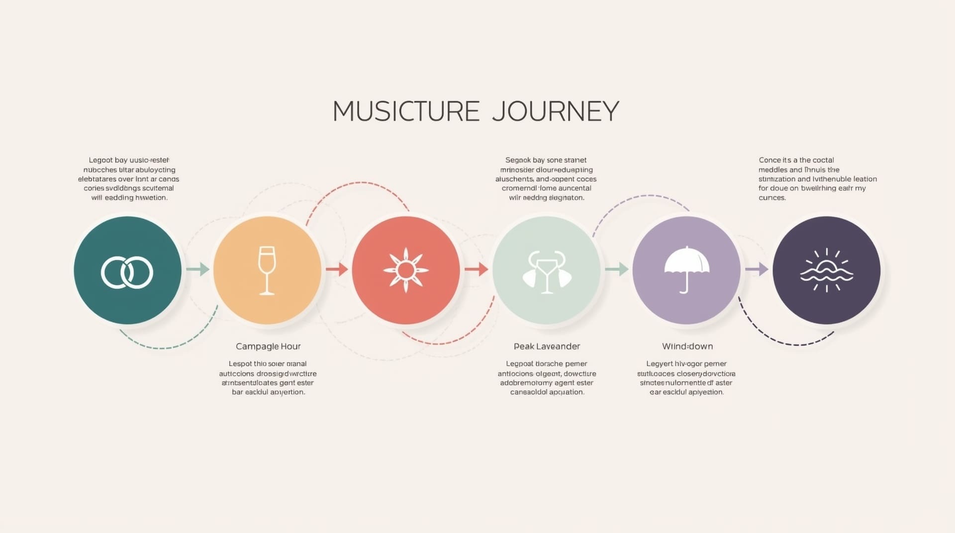 Infographic showing structured flow of an R&B wedding playlist timeline